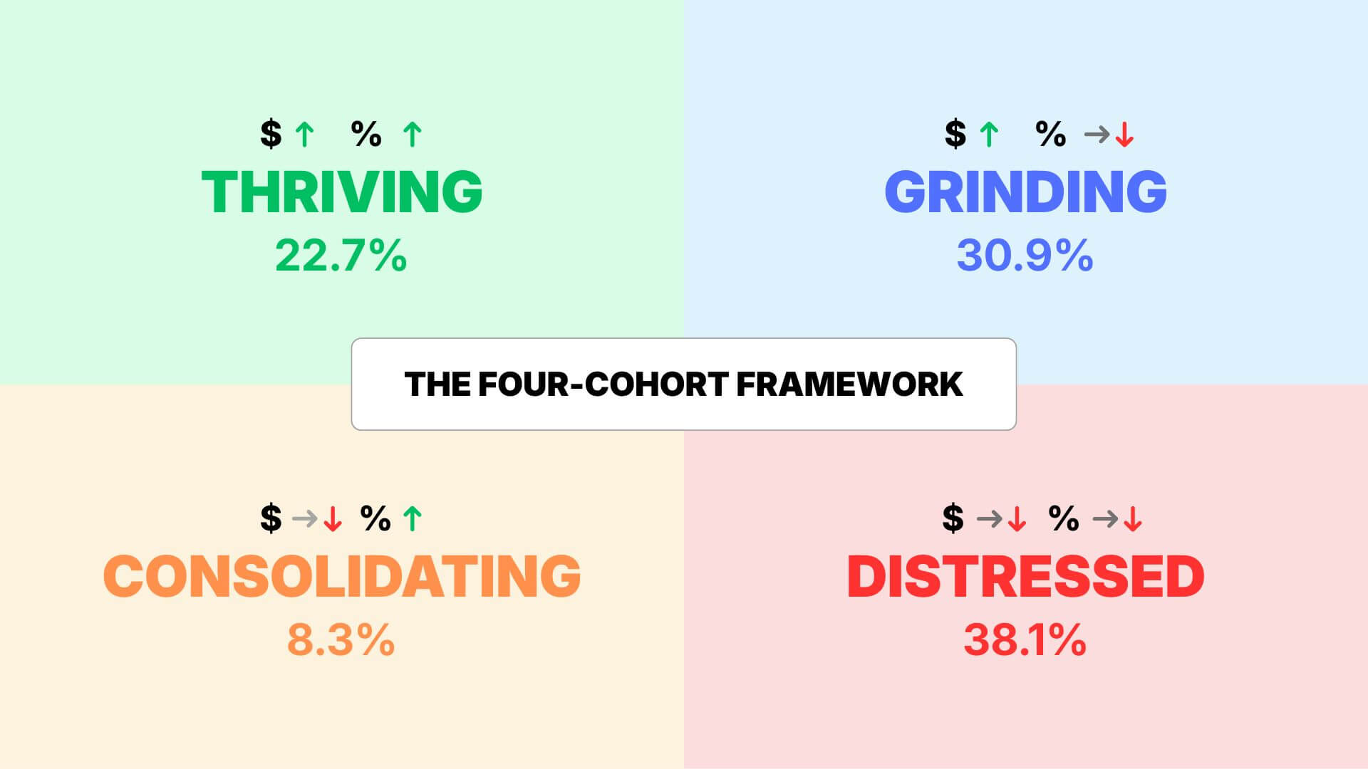 The Marketplace Pulse Seller Index Report 2026